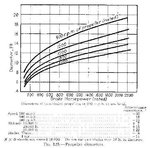 Steves scans prop chart.jpg