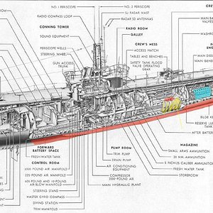 Submarine-Cutaway