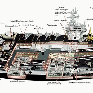 SHIP_CVN-71_Theodore_Roosevelt_Cutaway_lg