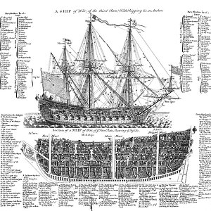 A_Ship_of_War_Cyclopaedia_1728_Vol_2_edit