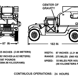 Humvee Variants