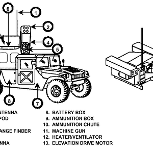 Humvee Avenger Schematic Diagram