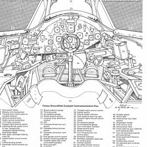 Fairey Swordfish Cockpit Instrumentation