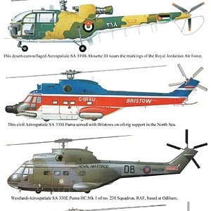 Aérospatiale Helicopters