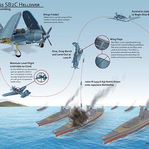 Curtiss SB2C Helldiver