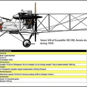 Voisin VIII