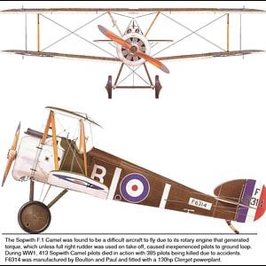 Sopwith F.1 Camel