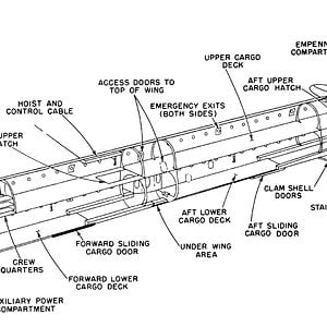 XC-99_Cargo_Plane