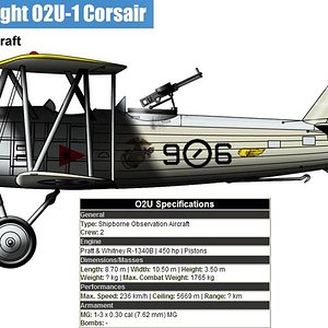 Vought O2U-1 Corsair