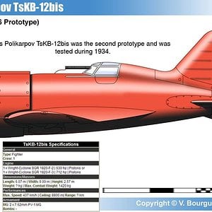 Polikarpov TsKB-12bis