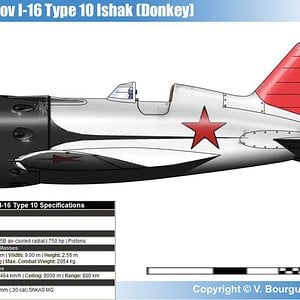 Polikarpov I-16 Type 10