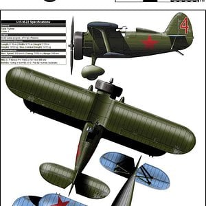 Polikarpov I-15M-22