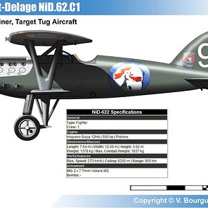 Nieuport-Delage NiD-62