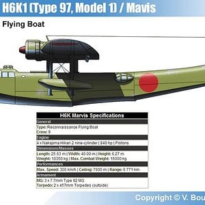 Kawanishi H6K