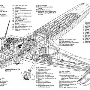 Cessna 172 Diagram
