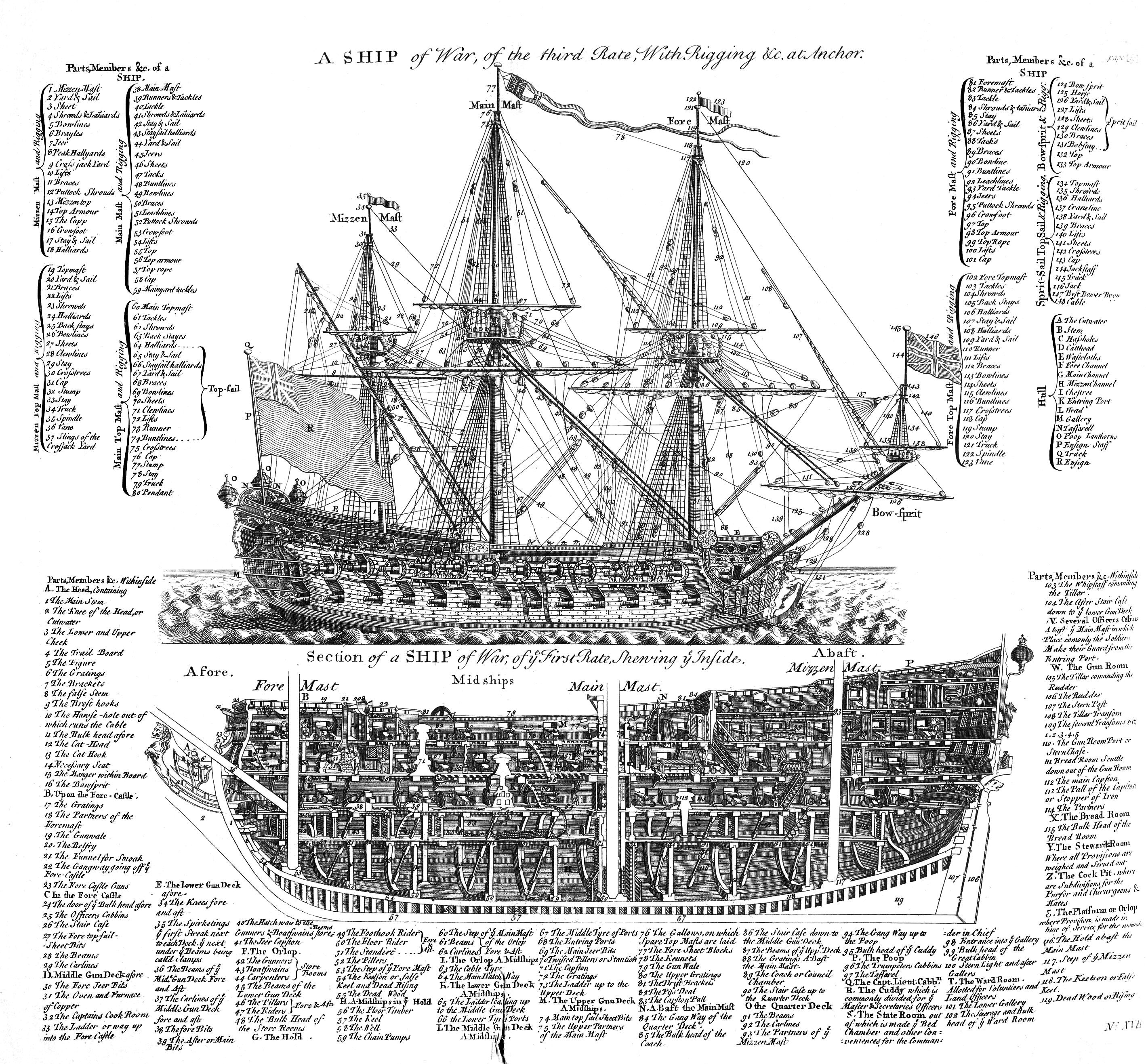 A_Ship_of_War_Cyclopaedia_1728_Vol_2_edit