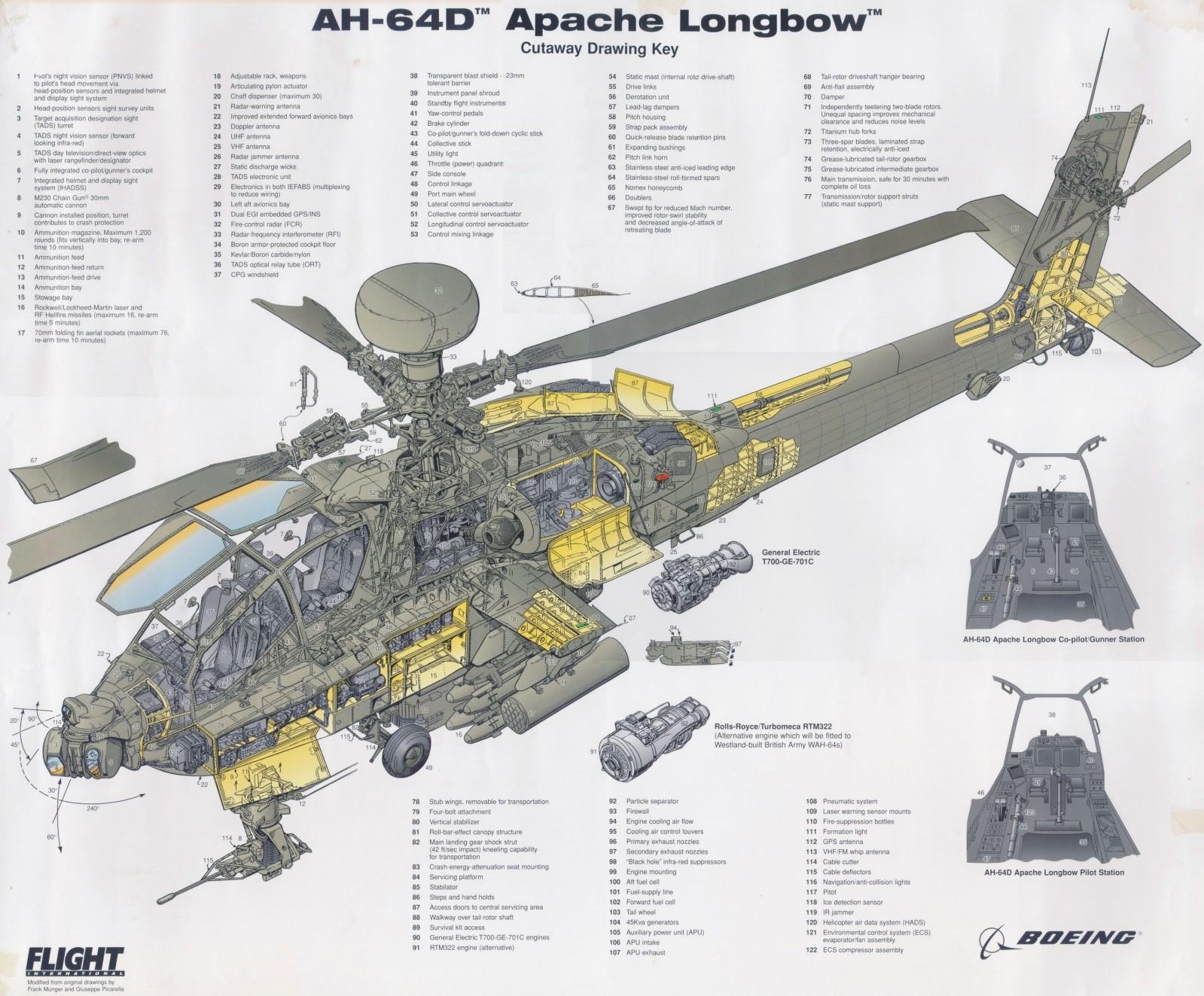 ah-64d_apache_longbow