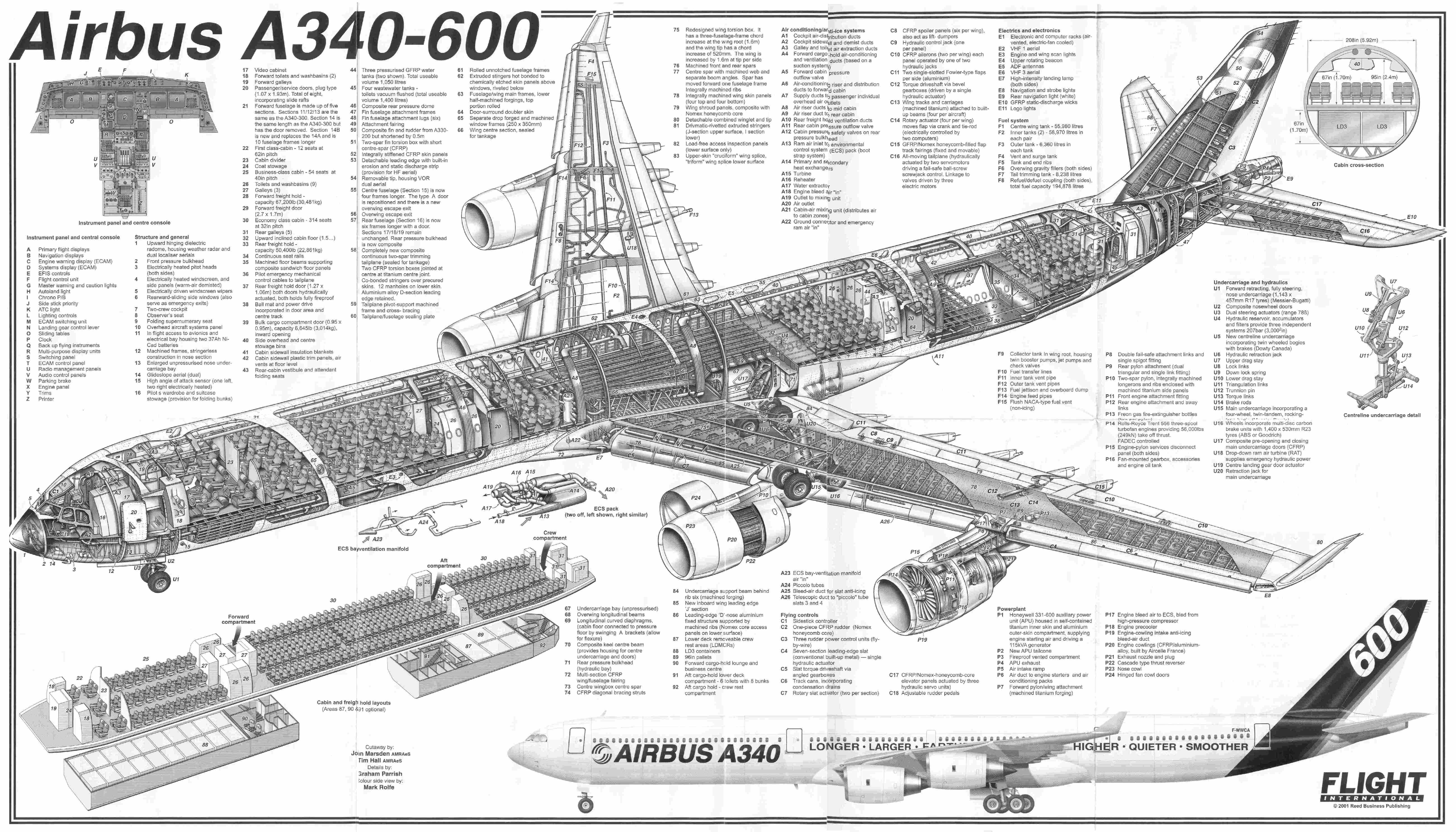 Airbus_A-340 | Aircraft of World War II - WW2Aircraft.net Forums