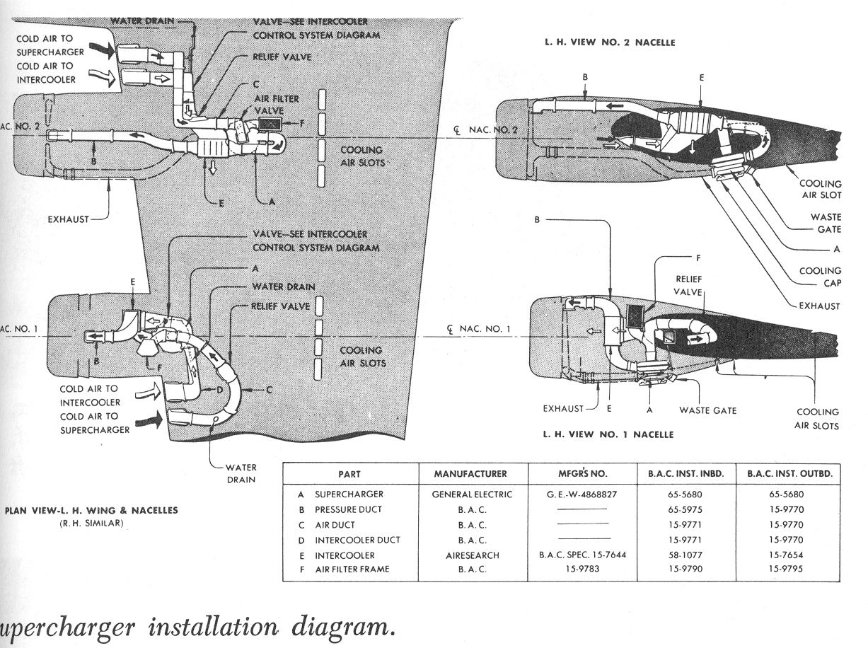 b17intercoolersystem