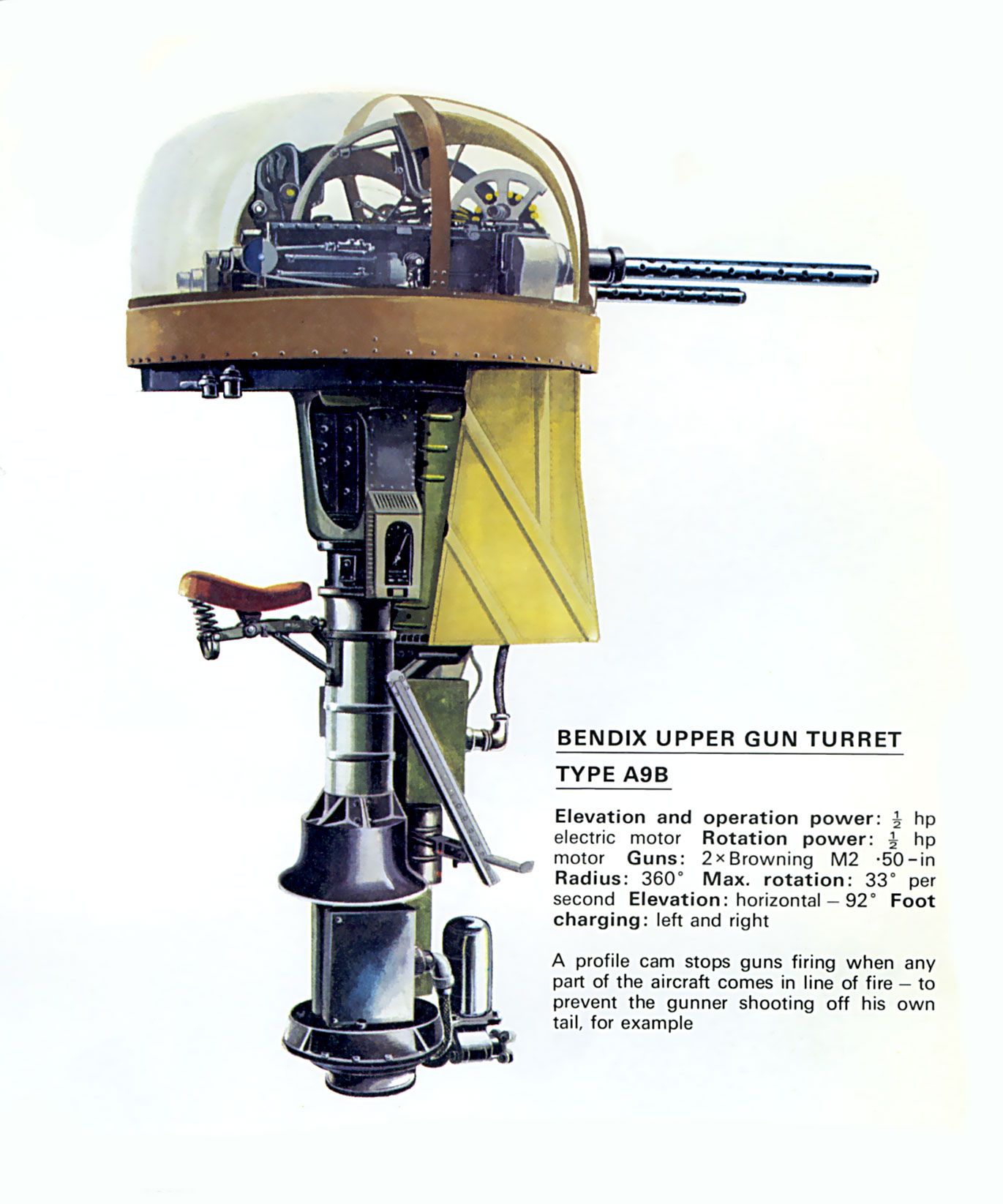 Bendix_Upper_Turret_Type_A9B Aircraft of World War II WW2Aircraft