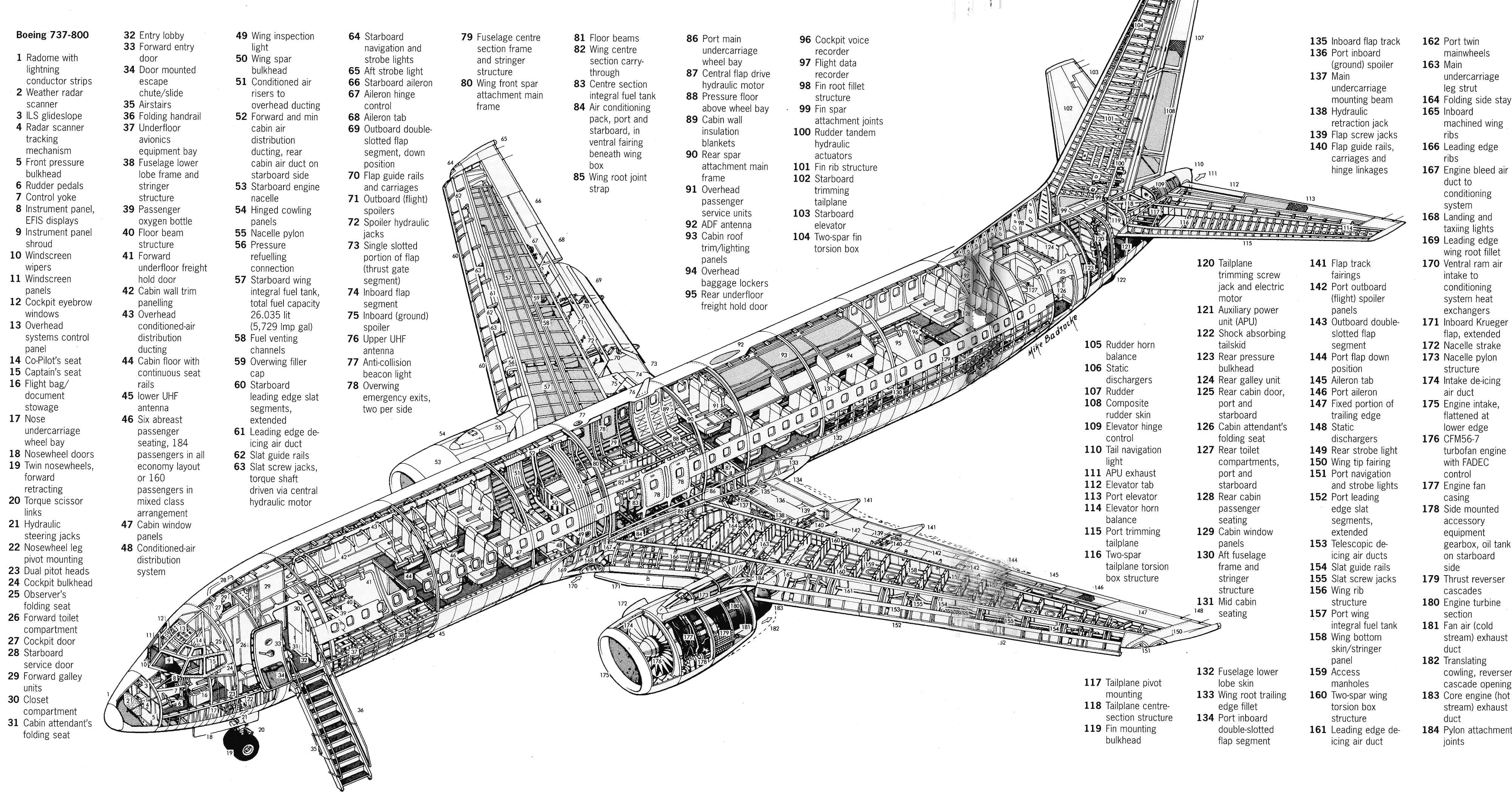 boeing737cutaway