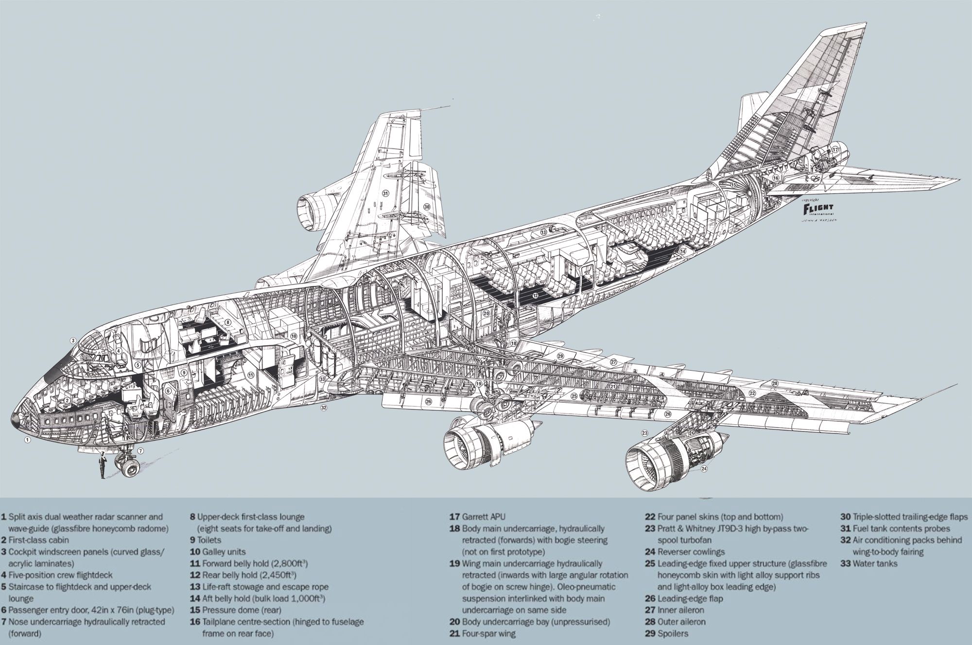 Boeing_747 | Aircraft of World War II - WW2Aircraft.net Forums
