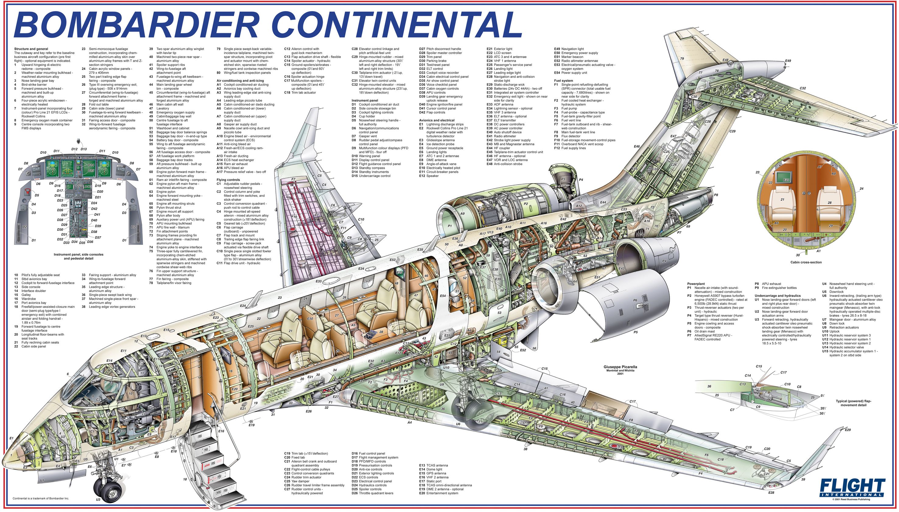 Bombardier_Continental_Poster_small