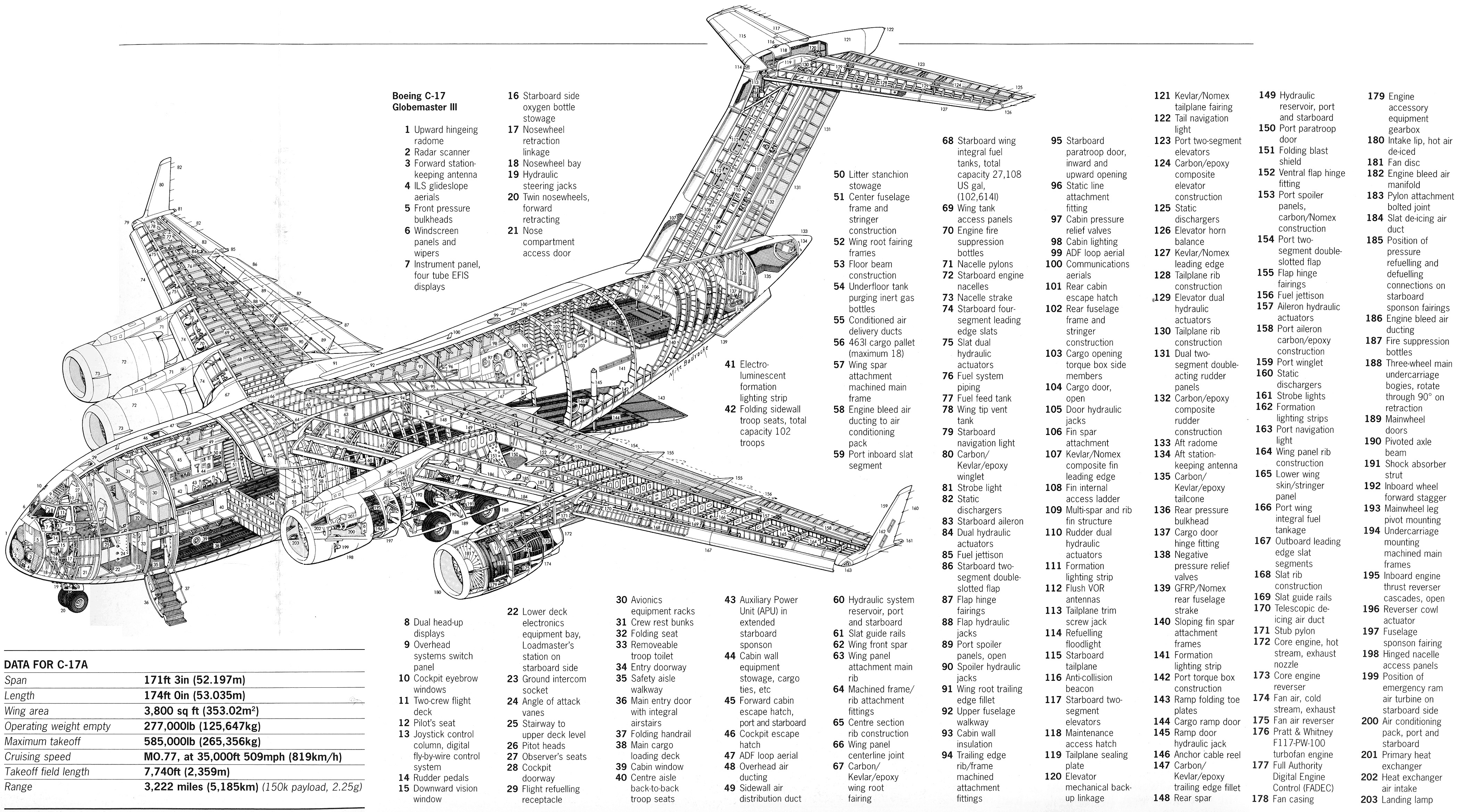 c17Acutaway