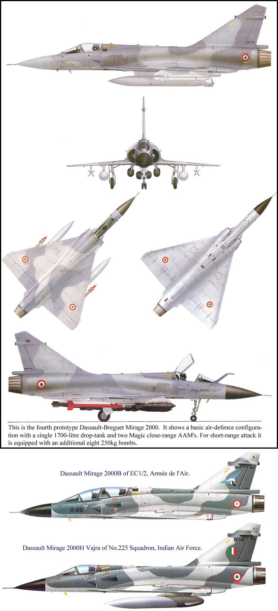 Dassault-Breguet Mirage 2000