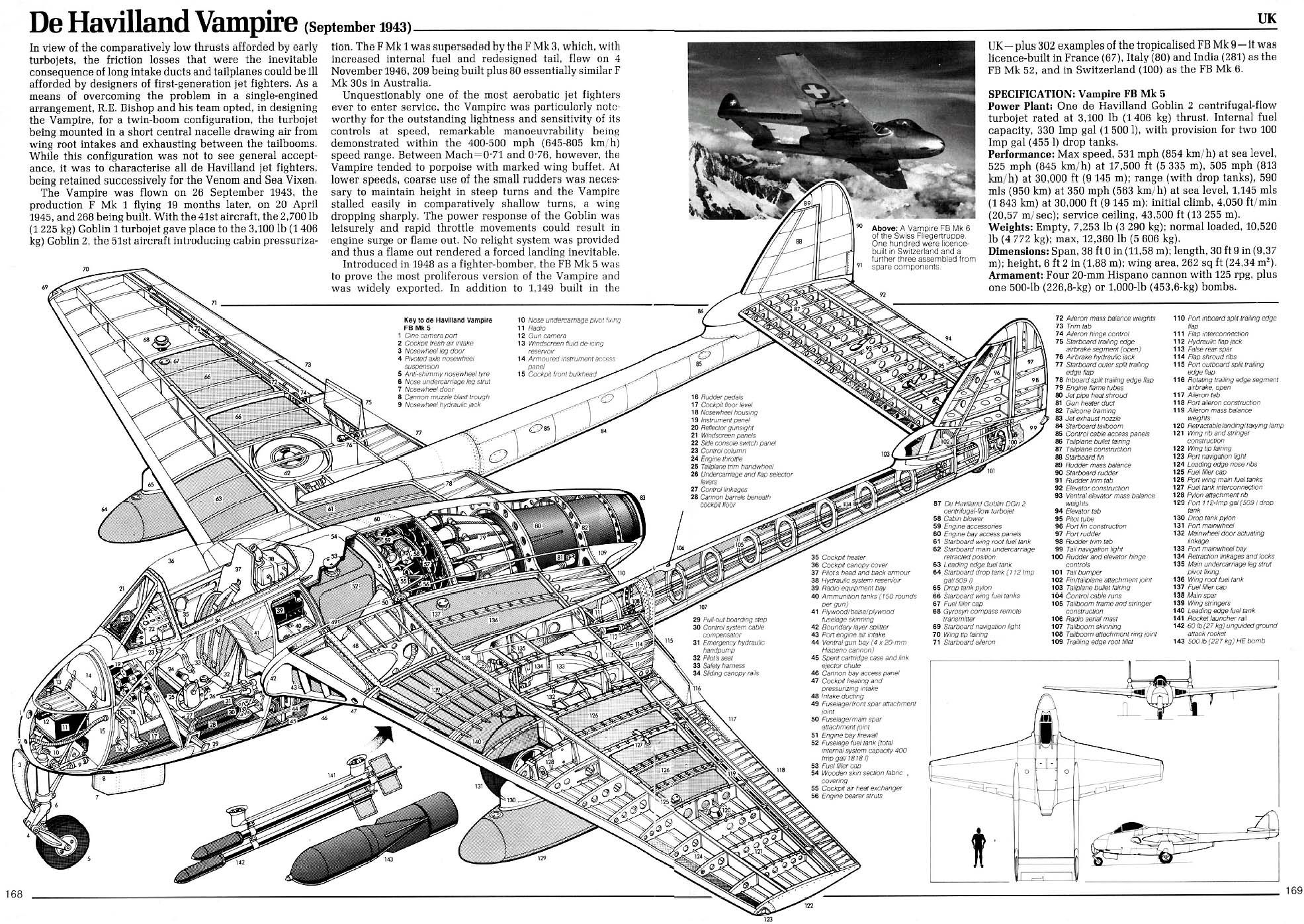 De_Havilland_Vampire | Aircraft of World War II - WW2Aircraft.net Forums
