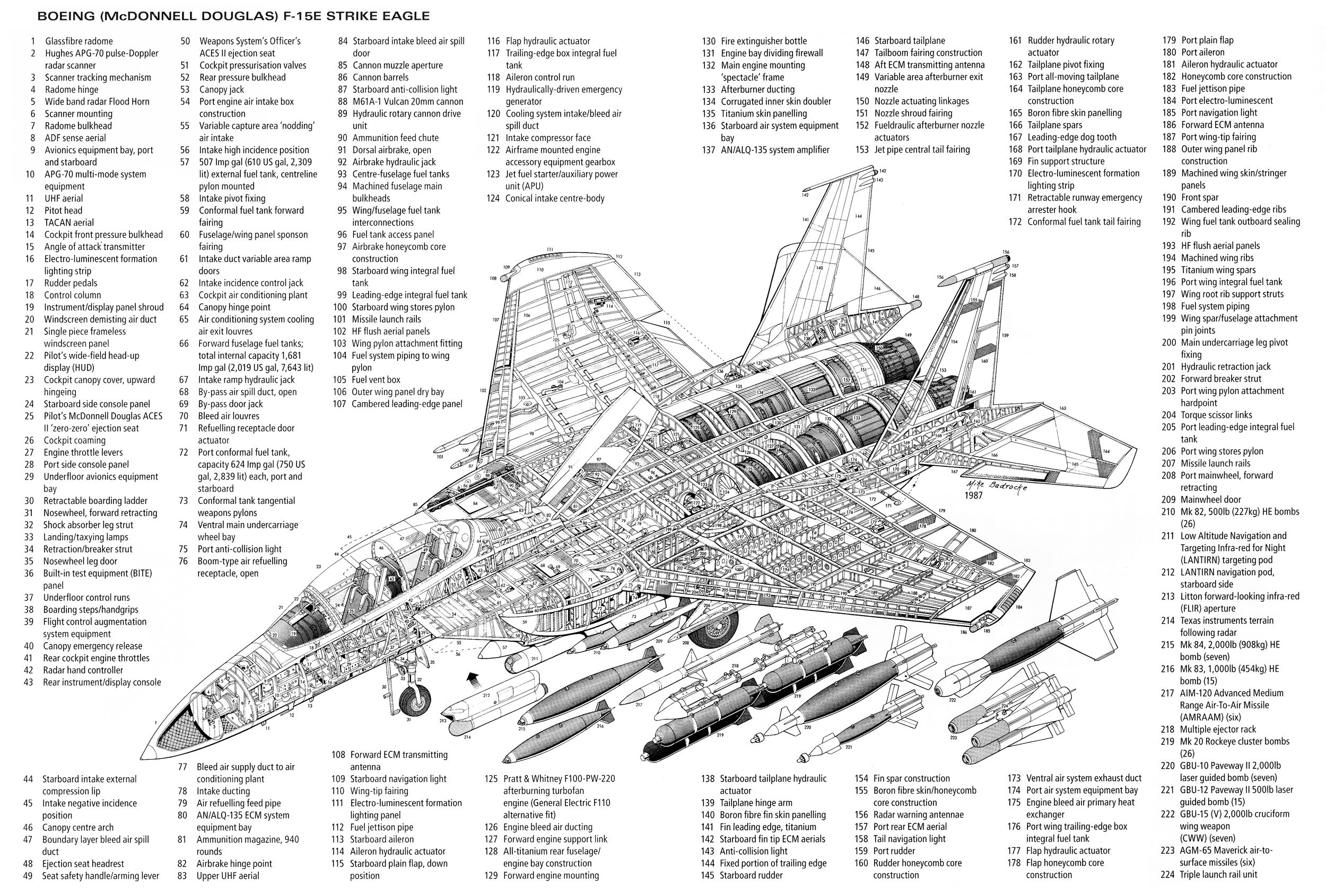 F-15e
