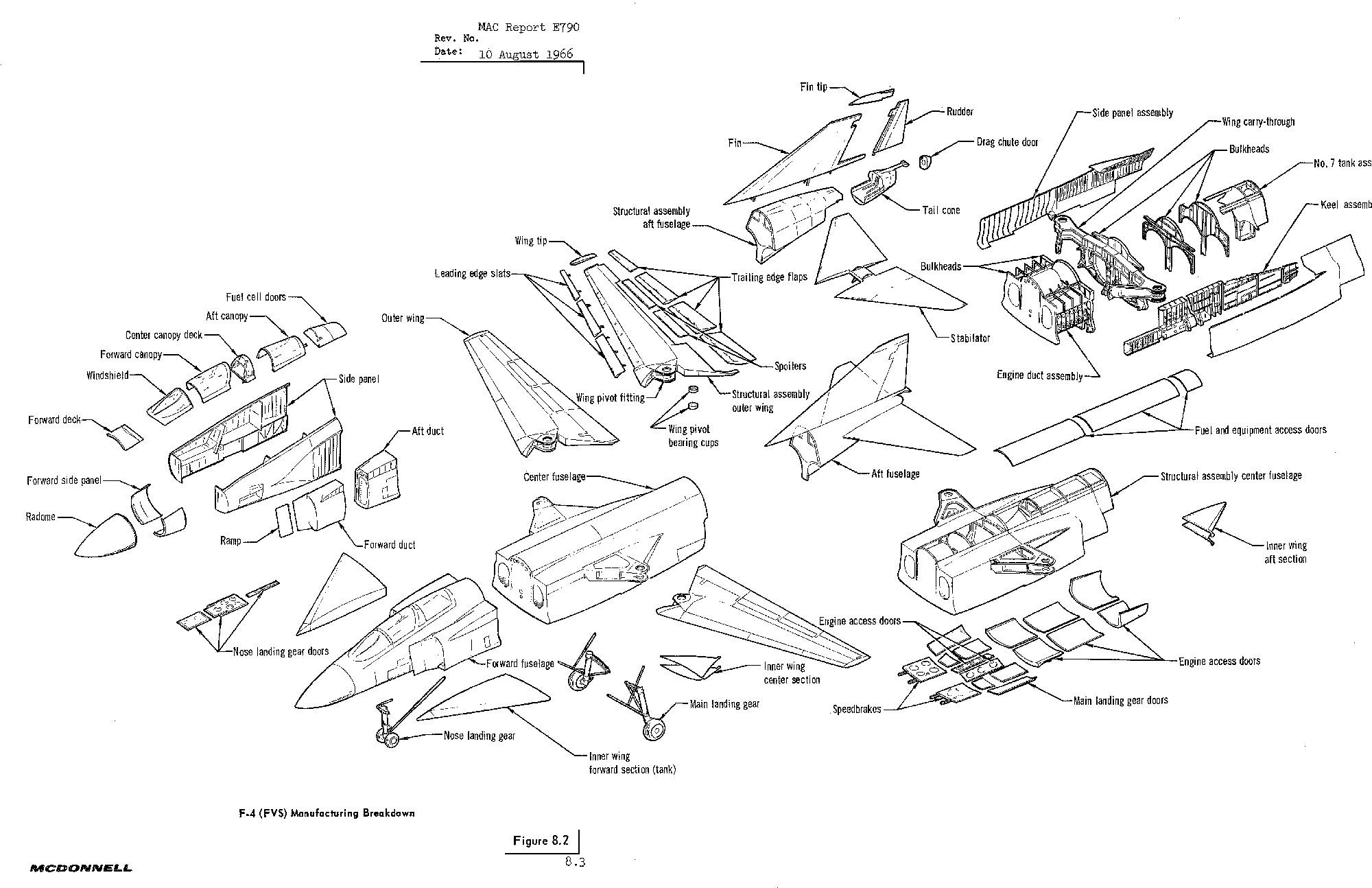 F-4_FVS_Manufacturing_Breakdown