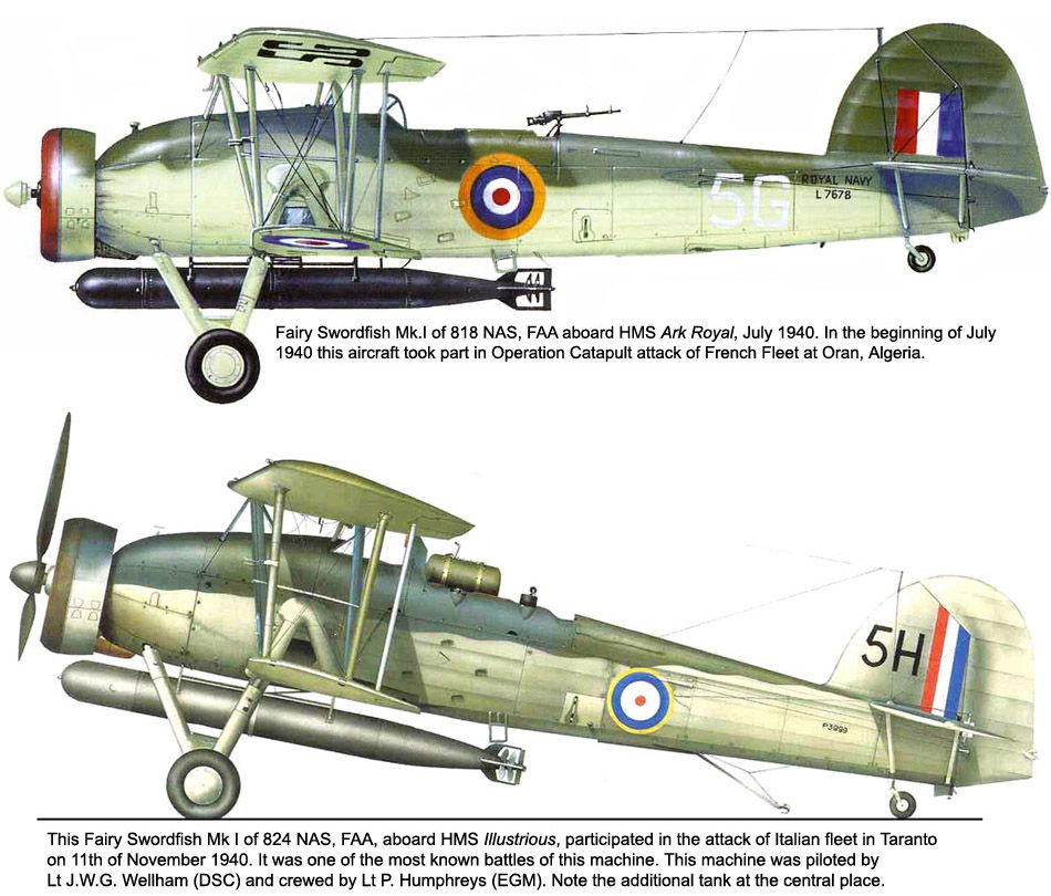 Fairey Swordfish