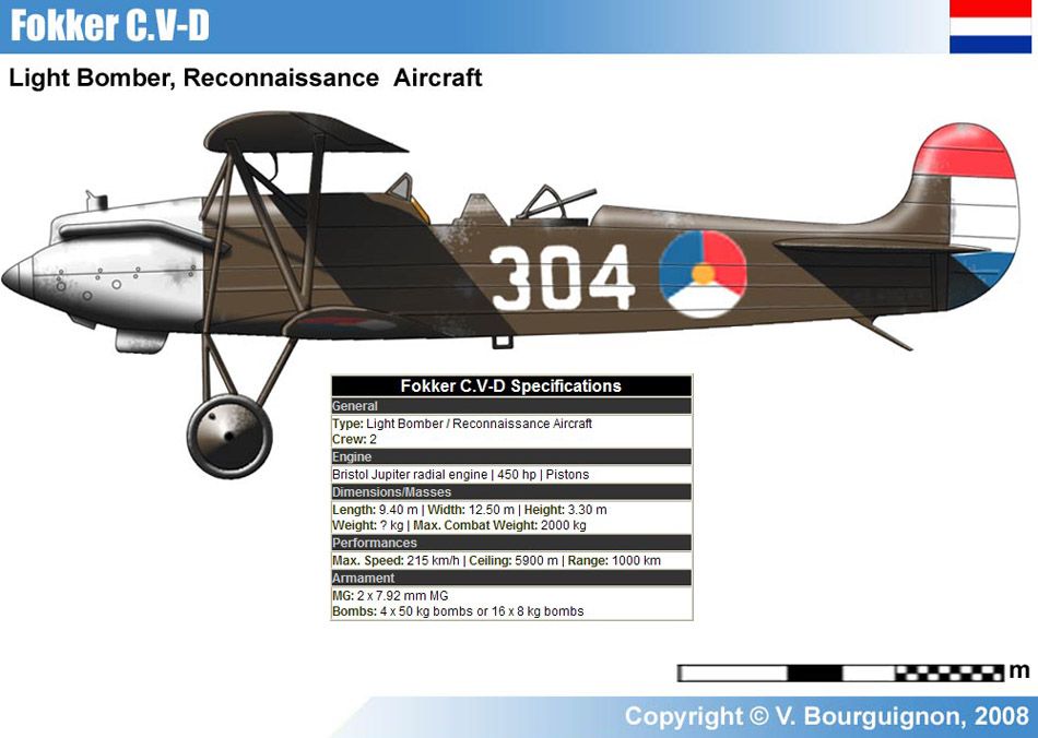 Fokker C.V