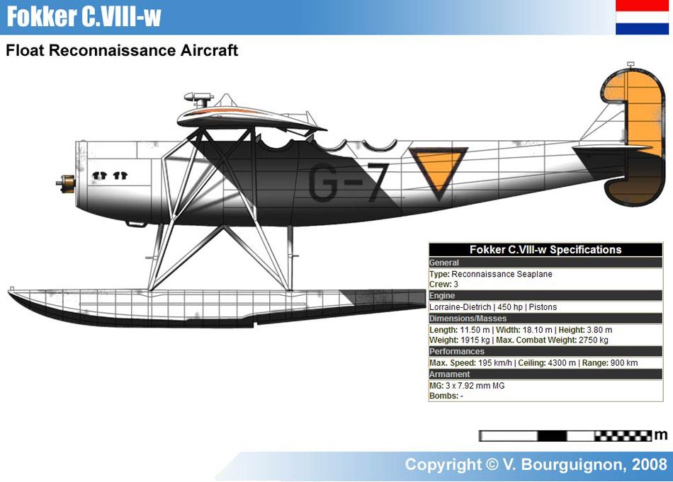 Fokker C.VIII