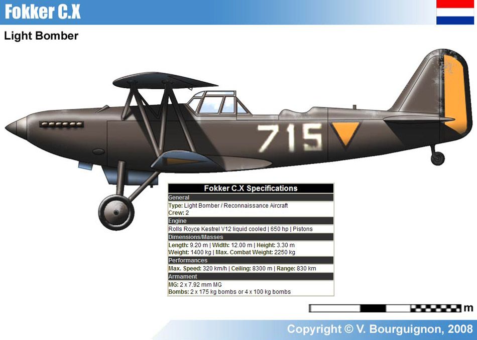 Fokker C.X