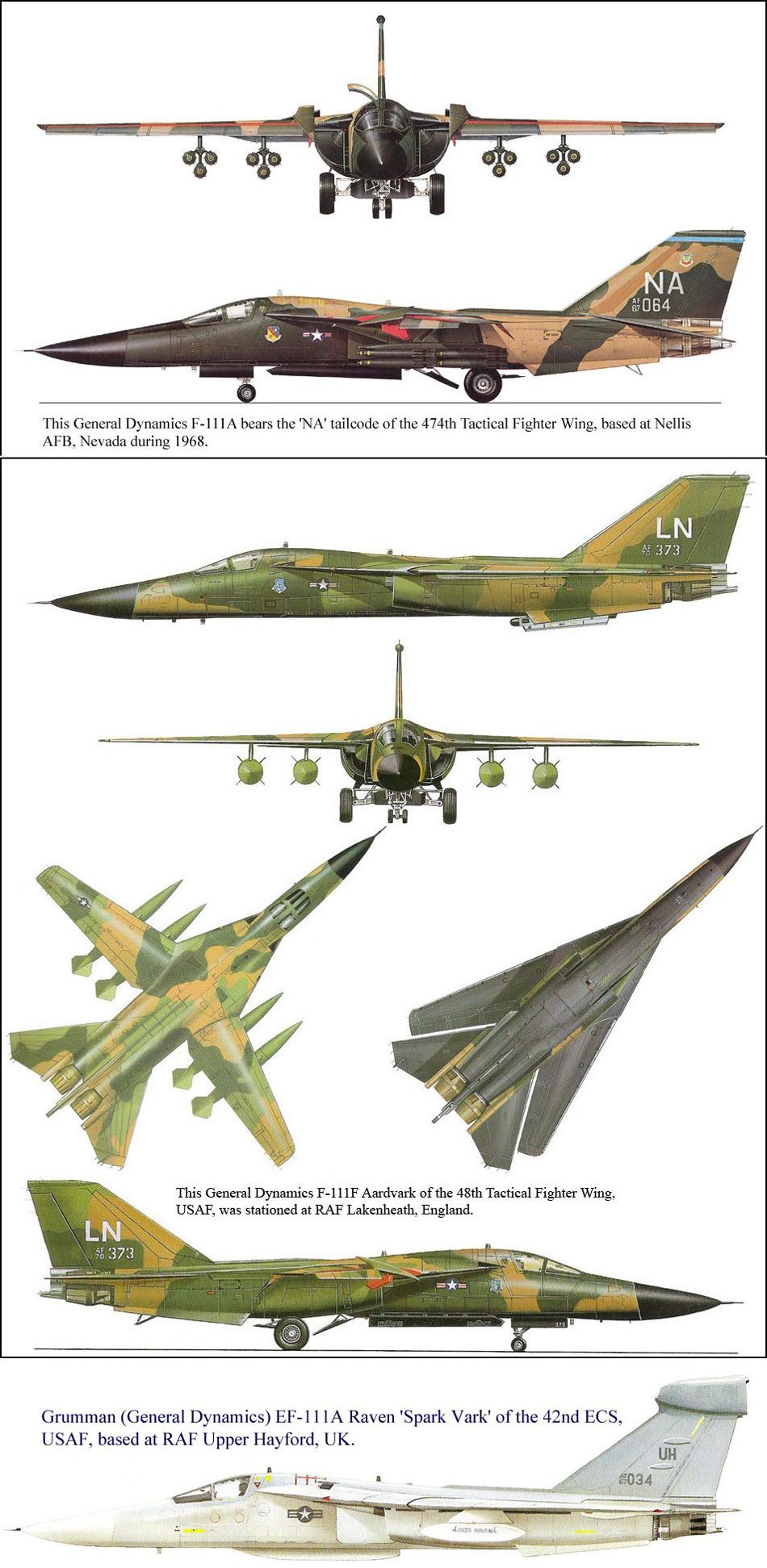 General Dynamics F-111