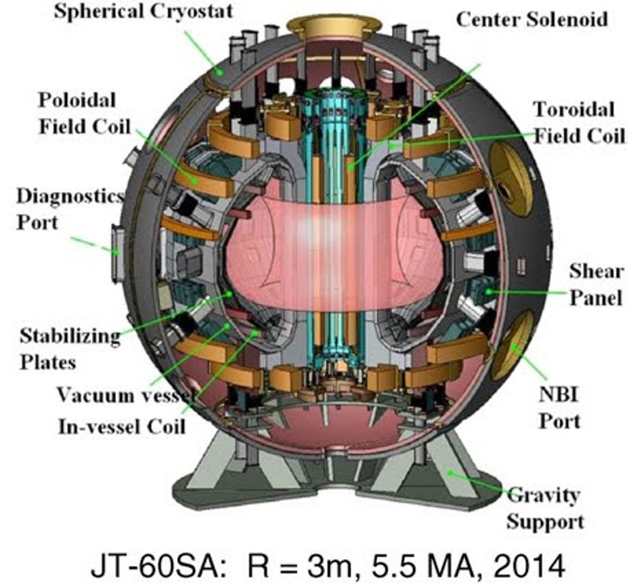 German_Particle_accelerator_ww2