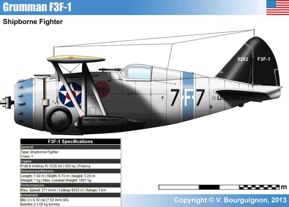 Grumman F3F-1 | Aircraft of World War II - WW2Aircraft.net Forums