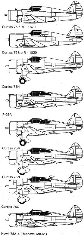 Hawk-75 variants