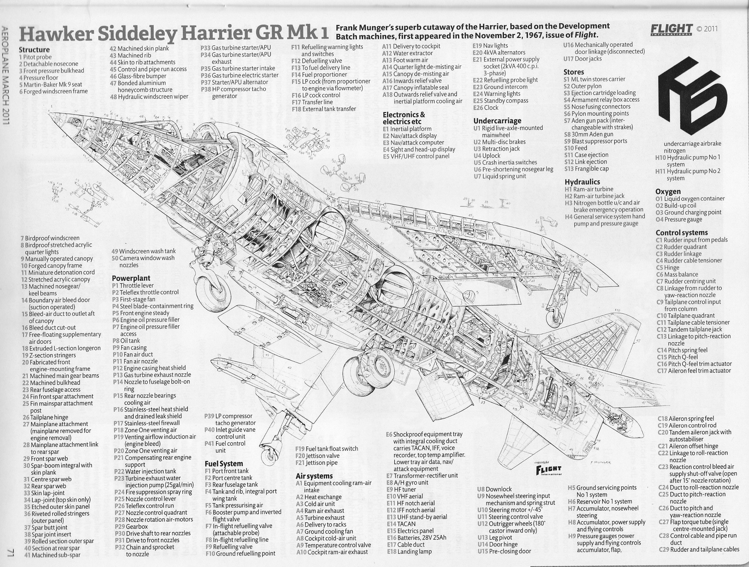 Hawker_Siddeley_Harrier_Gr_Mk-1