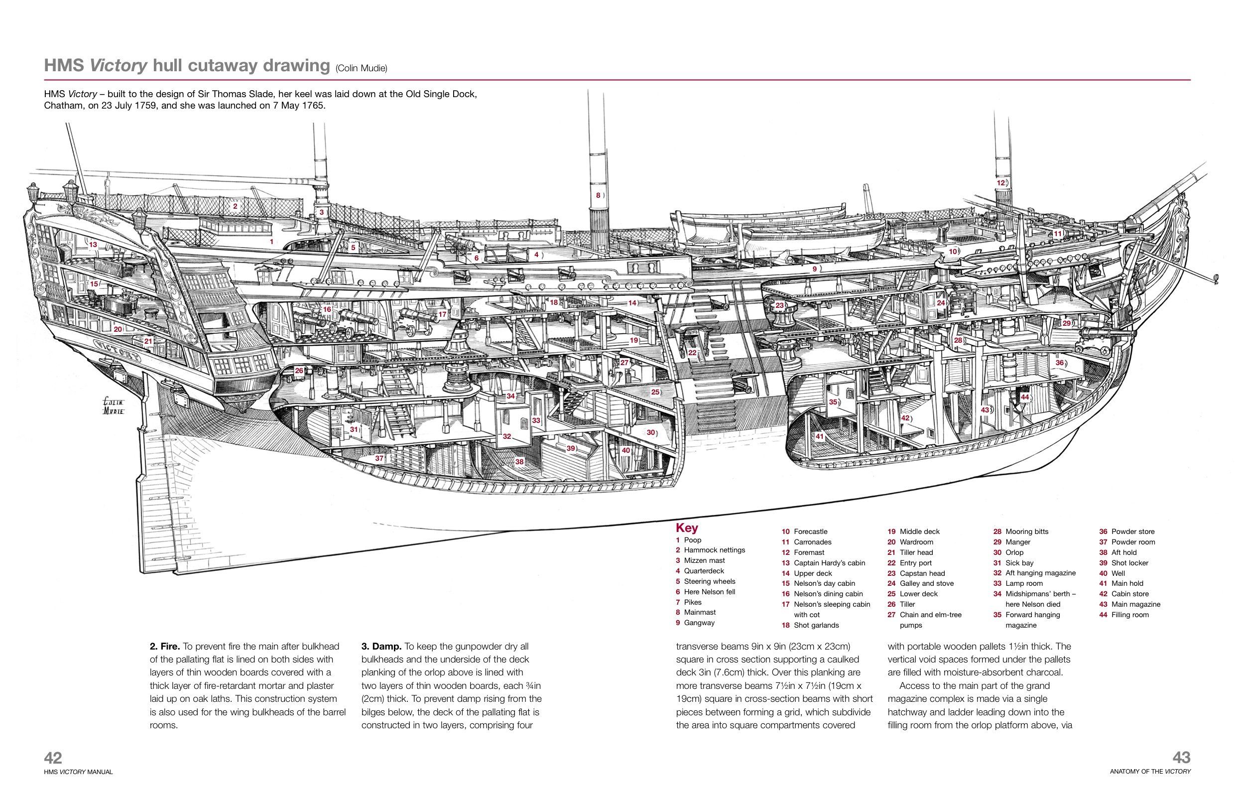 Hms_victory