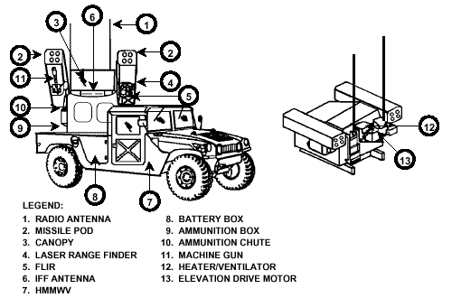 Humvee Avenger Schematic Diagram