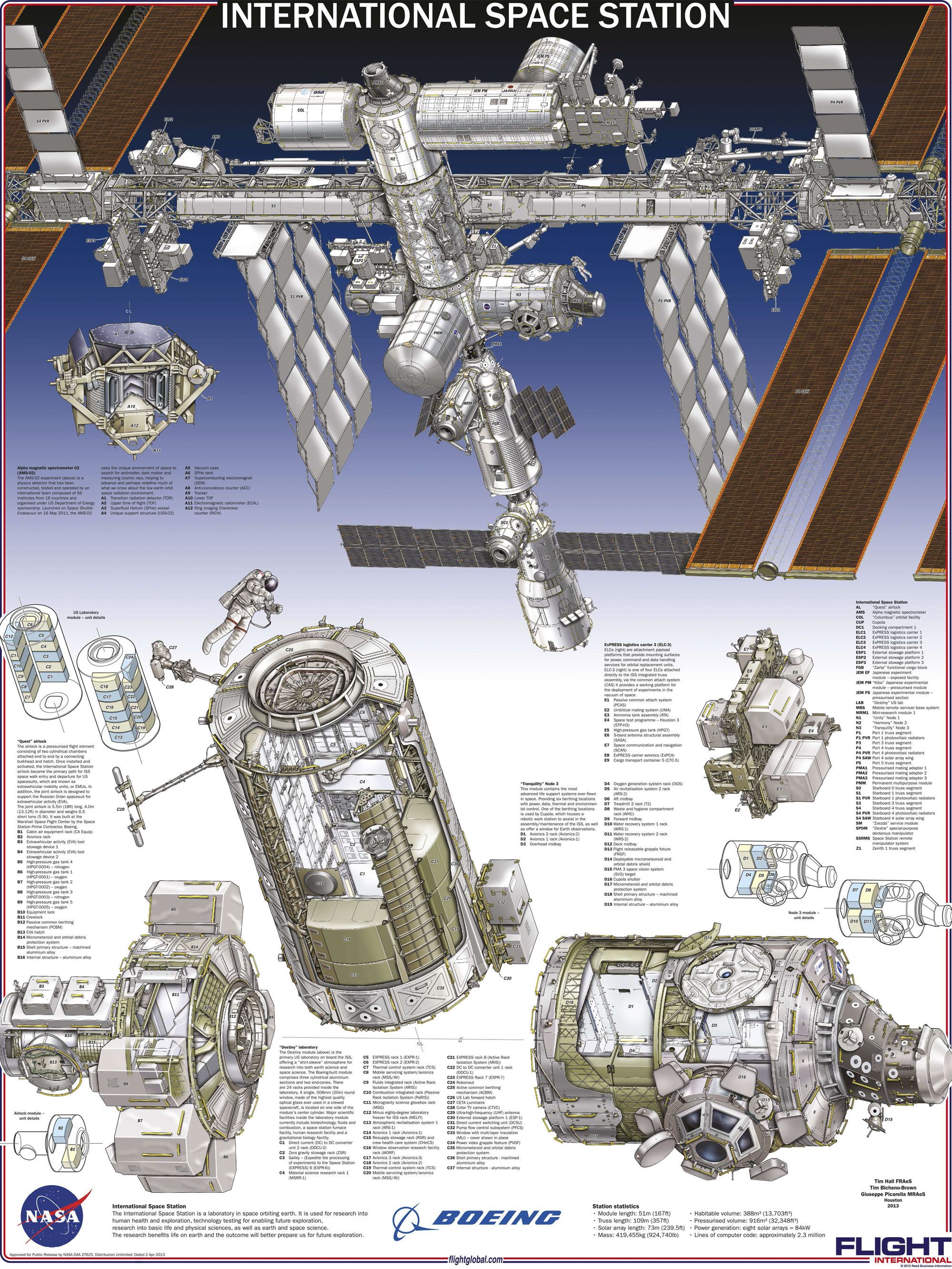 ISS-2000