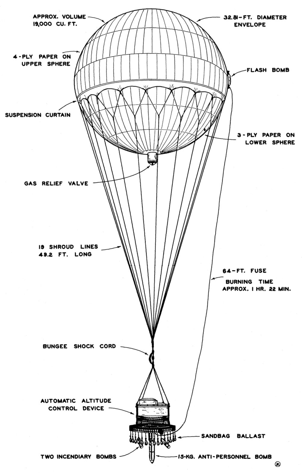 Japanese_Vengenance_Balloon_Bombs_ Aircraft of World War II