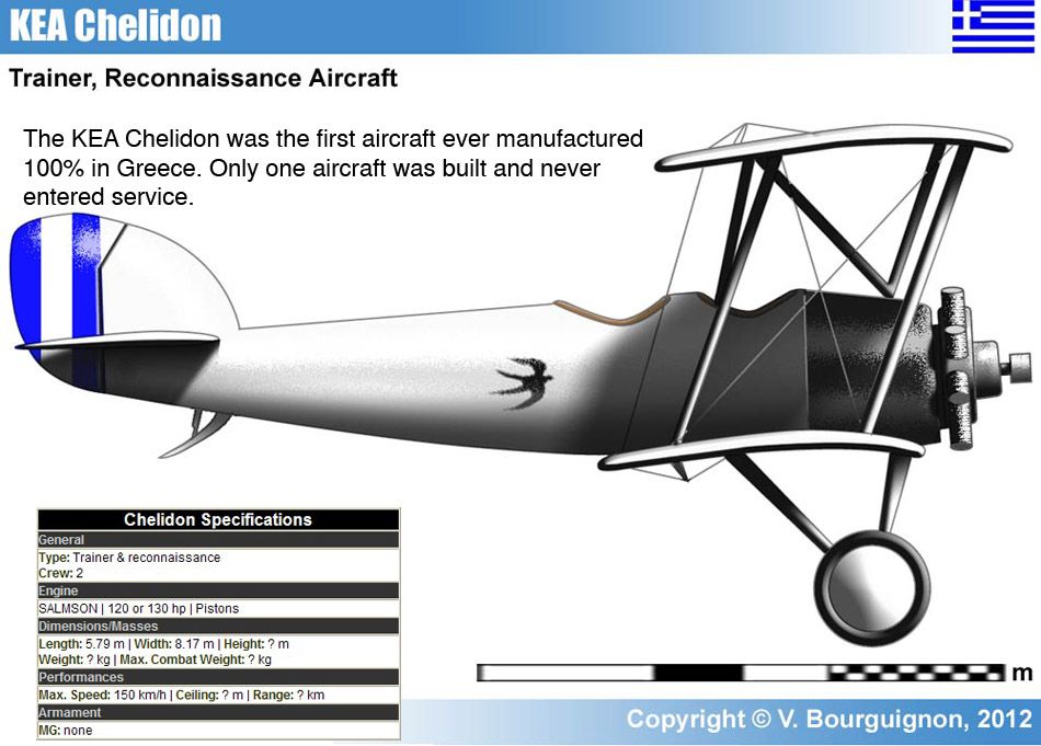 KEA Chelidon