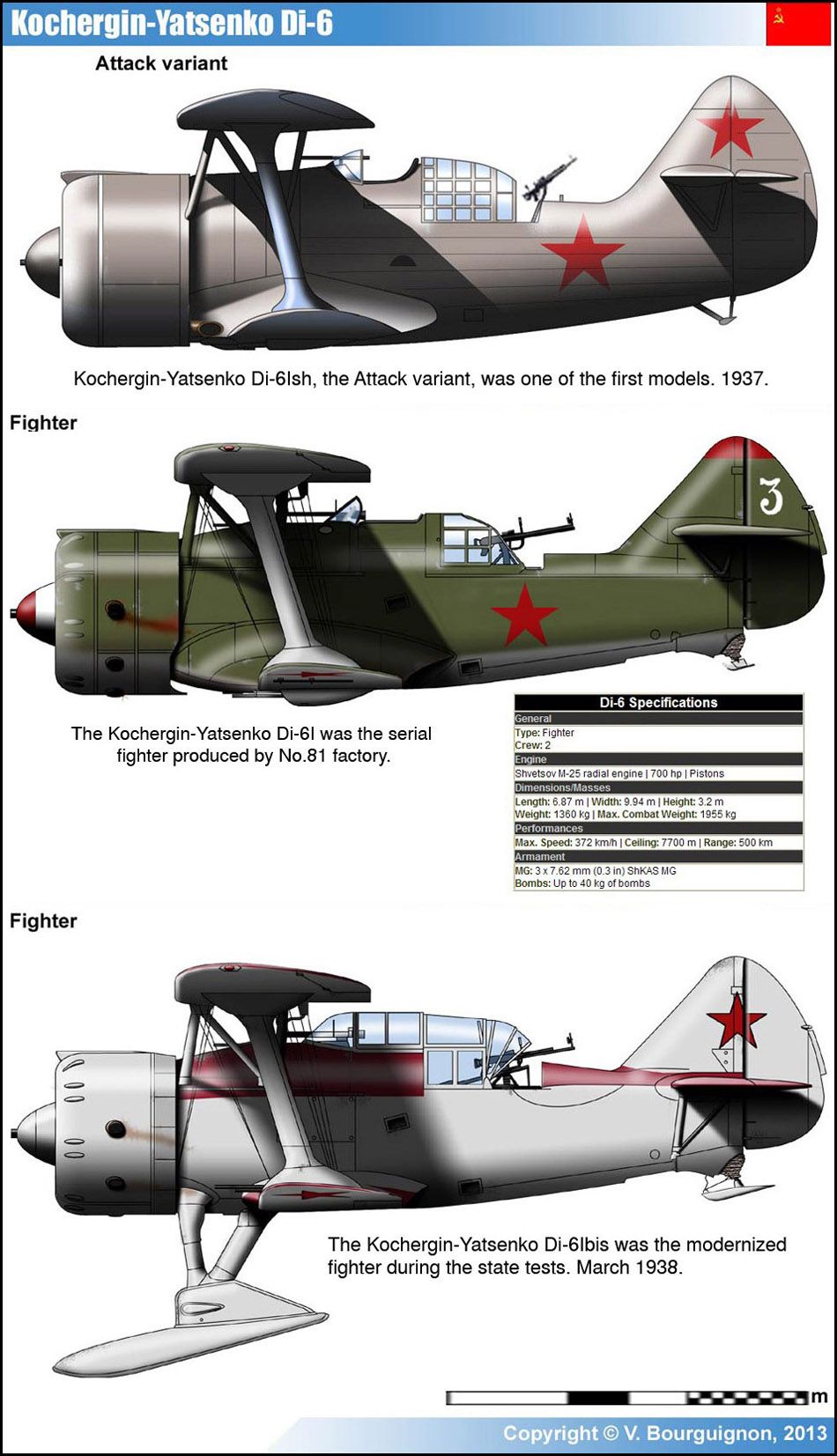 Kocherigin And Yatsenko Di6 Aircraft of World War II WW2Aircraft