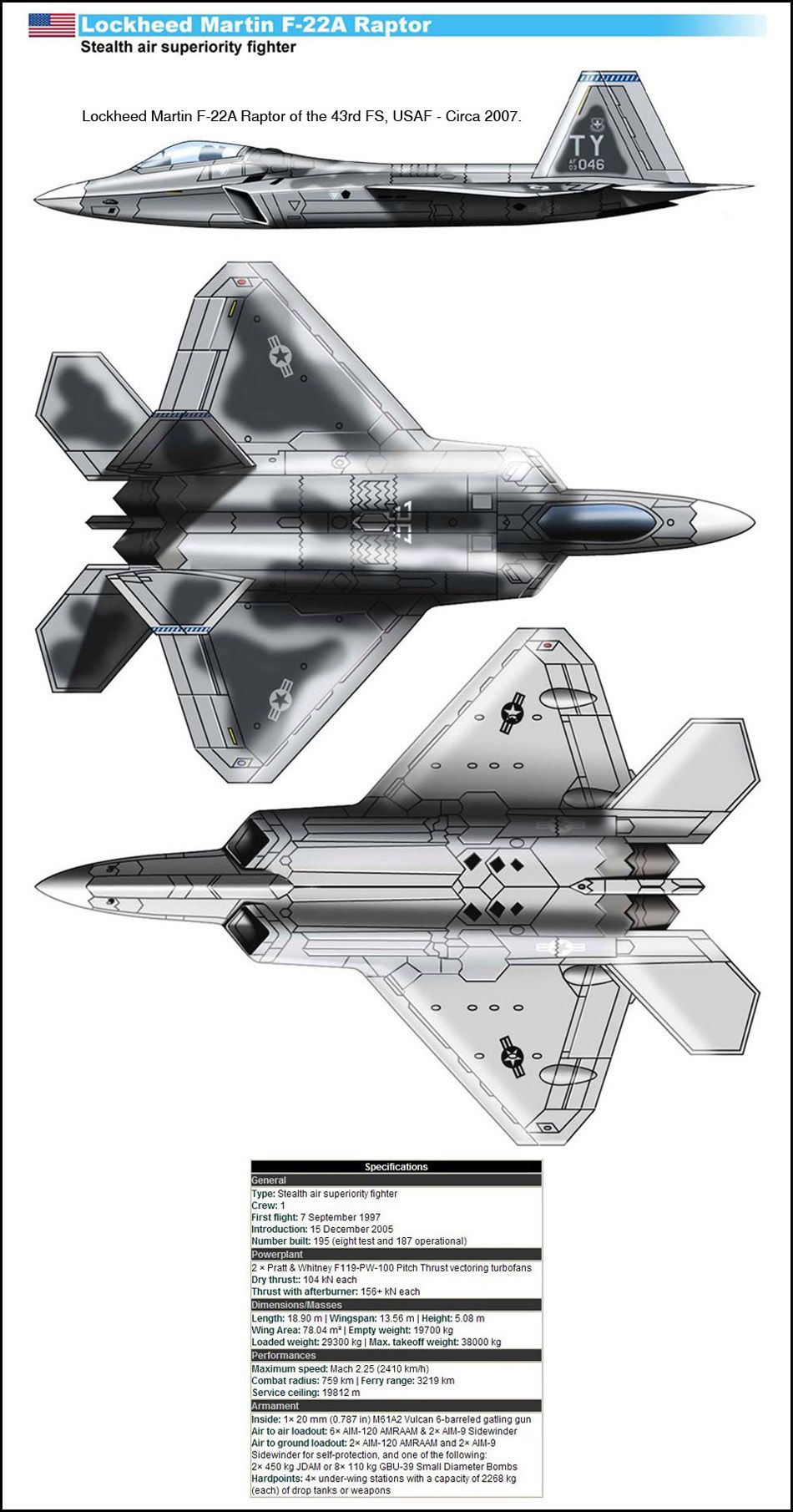 Lockheed Martin F-22A Raptor | Aircraft of World War II - WW2Aircraft ...