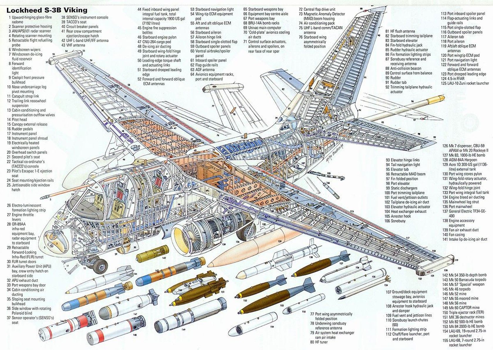 Lockheed-S-3B-Viking-Airplane- | Aircraft of World War II