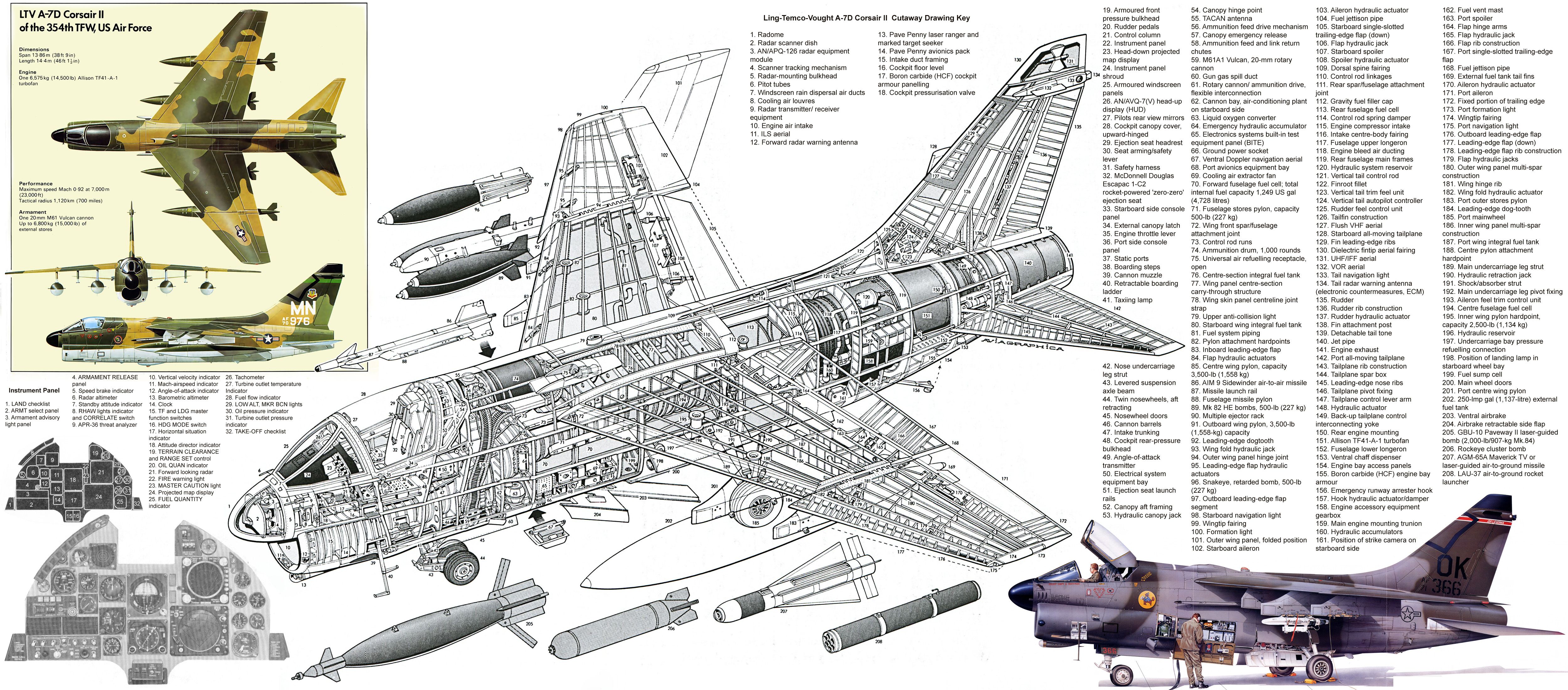 LTV_A-7s